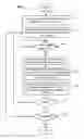 Fig. 01 - Querying for business service processing status information