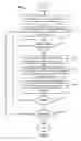 Fig. 02 - Querying for business service processing status information