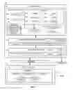 Fig. 02 - Creating secure social applications with extensible types