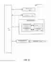 Fig. 08 - Creating secure social applications with extensible types