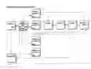 Fig. 01 - RELIABLE, ROBUST AND STRUCTURED DUPLEX COMMUNICATION INFRASTRUCTURE FOR MOBILE QUICK SERVICE TRANSACTIONS
