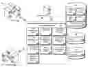 Fig. 01 - Dashboard interface, platform, and environment for automated negotiation, benchmarking, compliance, and auditing