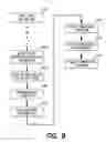 Fig. 11 - Payroll system with flexible disbursement options