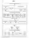 Fig. 03 - OPTIMIZED SMALL SCREEN DEVICE TO DISPLAY VISUAL ELEMENTS IN A REAL PROPERTY DASHBOARD INVOLVING PREDICTIVE ANALYTICS