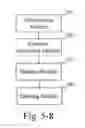 Fig. 16 - Terminal-implemented method, server-implemented method and terminal for acquiring certification document