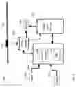 Fig. 05 - Selective retention of forensic information