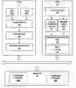 Fig. 01 - Writing graphics data from local memory to system memory