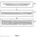 Fig. 04 - Writing graphics data from local memory to system memory