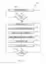 Fig. 07 - Generating a Graphical User Interface From Performance Data