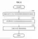 Fig. 05 - Processing three-dimensional (3D) image through selectively processing stereoscopic images