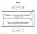 Fig. 09 - Processing three-dimensional (3D) image through selectively processing stereoscopic images