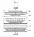 Fig. 08 - Method and device for processing graphics data in graphics processing unit