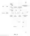 Fig. 19 - Time enabled hybrid games