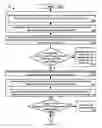 Fig. 01 - Control tag with environmentally selected conditional response