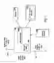 Fig. 04 - Remote sensors for detecting alert conditions and notifying a central station