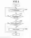 Fig. 04 - Driving assistance apparatus and program