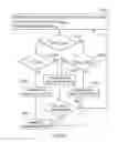 Fig. 07 - System and method for informing nearby vehicle to avoid a moving vehicle which is malfunctioning