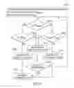 Fig. 07 - System and method for collision avoidance for vehicle