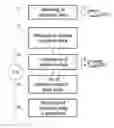 Fig. 01 - Masking and unmasking methods and devices