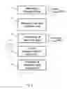Fig. 03 - Masking and unmasking methods and devices