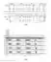 Fig. 03 - SHIFT REGISTER UNIT, GATE DRIVING CIRCUIT AND DISPLAY DEVICE