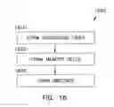 Fig. 18 - Apparatuses and methods including memory access in cross point memory