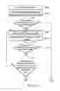 Fig. 06 - Data storage device and data maintenance method