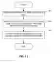 Fig. 14 - Reduction or elimination of a latency penalty associated with adjusting read thresholds for non-volatile memory