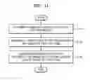 Fig. 14 - Built-in self-test (BIST) circuit, memory device including the same, and method of operating the BIST circuit