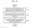 Fig. 16 - Built-in self-test (BIST) circuit, memory device including the same, and method of operating the BIST circuit