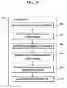 Fig. 06 - Nuclear reactor scram control system