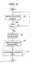 Fig. 05 - Nuclear reactor liquid metal coolant backflow control