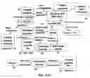 Fig. 06 - Production process for highly conducting and oriented graphene film