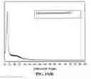 Fig. 18 - Production process for highly conducting and oriented graphene film