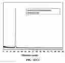 Fig. 19 - Production process for highly conducting and oriented graphene film