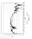 Fig. 14 - Shielded electrical ribbon cable with dielectric spacing