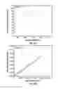 Fig. 33 - High temperature dielectric materials, method of manufacture thereof and articles comprising the same