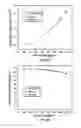 Fig. 49 - High temperature dielectric materials, method of manufacture thereof and articles comprising the same