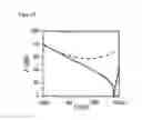 Fig. 06 - Capacitor and process for producing thereof