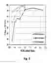 Fig. 04 - ENERGY STORAGE DEVICE AND METHODS FOR MAKING AND USE