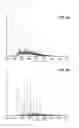 Fig. 11 - Methods for mass spectrometry of mixtures of protein or polypeptides using proton transfer reaction