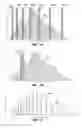 Fig. 16 - Methods for mass spectrometry of mixtures of protein or polypeptides using proton transfer reaction