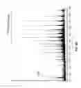 Fig. 19 - Methods for mass spectrometry of mixtures of protein or polypeptides using proton transfer reaction