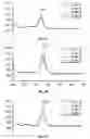 Fig. 09 - Inline dilution and autocalibration for ICP-MS speciation analysis