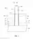 Fig. 02 - FinFET gate structure
