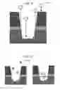 Fig. 03 - Dry-etching method