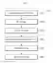 Fig. 02 - SEMICONDUCTOR DEVICE AND MANUFACTURING METHOD THEREOF