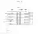 Fig. 05 - STACKED SEMICONDUCTOR DEVICE AND A METHOD OF MANUFACTURING THE SAME