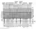Fig. 01 - Semiconductor device and method for manufacturing the same