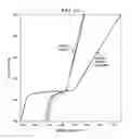 Fig. 06 - LDMOS device with body diffusion self-aligned to gate